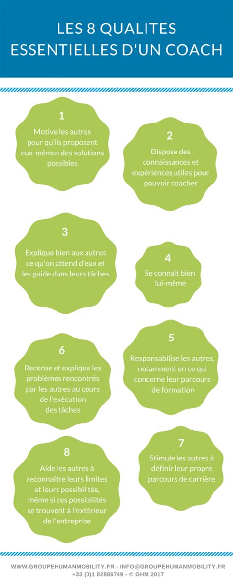 qualité d un coach